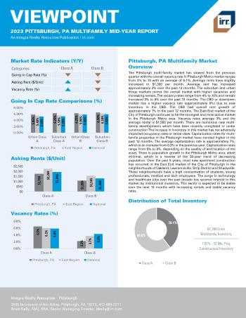 2023 Mid-Year Viewpoint Pittsburgh, PA Multifamily Report
