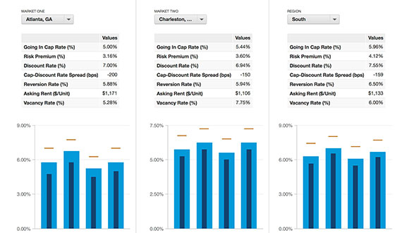 Market Comparison Tab