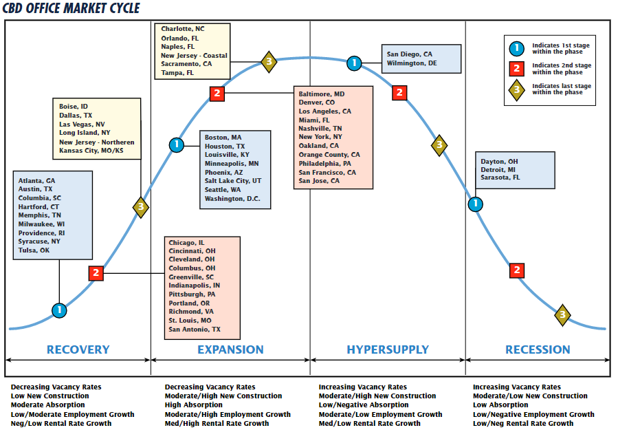 2008 Chart