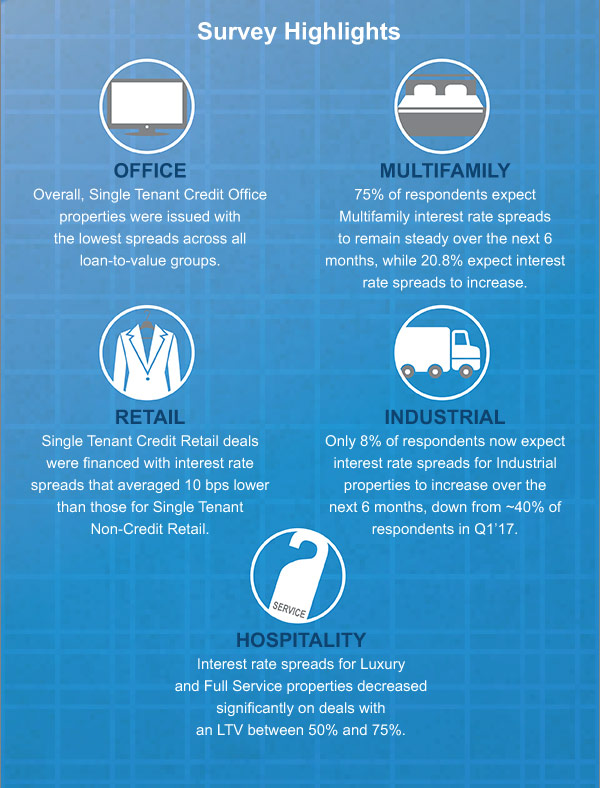 Survey Highlights
