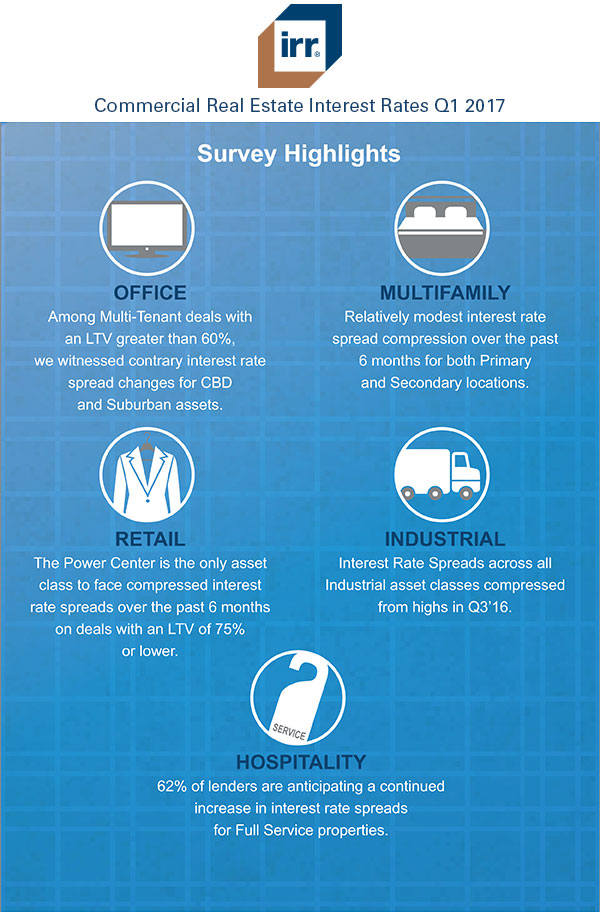 Survey Highlights