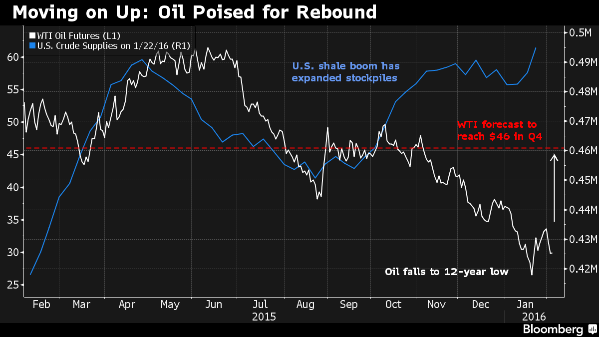 oil-fuel