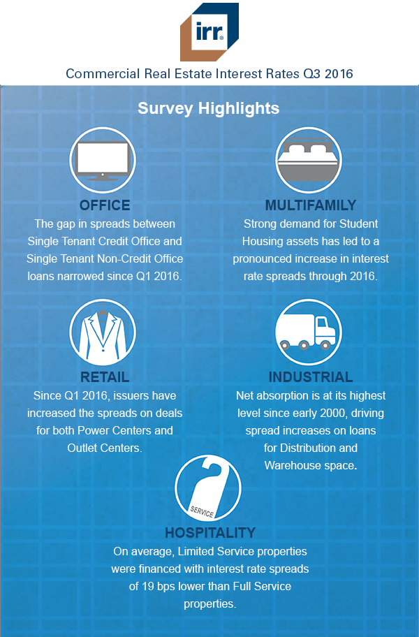 Survey Highlights