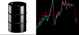 Oil Prices & CRE: A Turbulent Affair – A Guest Post from Llenrock Group