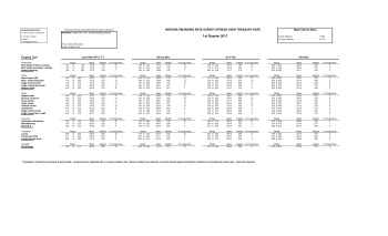 Integra Financing Rate Survey Spread Over Treasury Rate Q1 2017