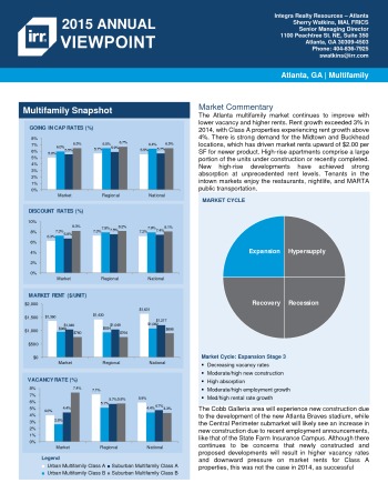 2015 Viewpoint Atlanta Multifamily Report