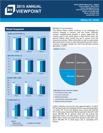 2015 Viewpoint Atlanta Retail Report