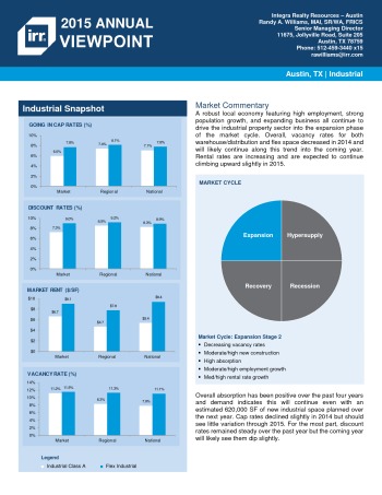 2015 Viewpoint Austin Industrial Report