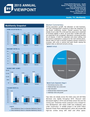2015 Viewpoint Austin Multifamily Report