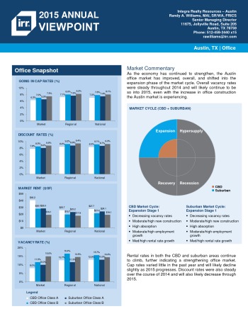 2015 Viewpoint Austin Office Report