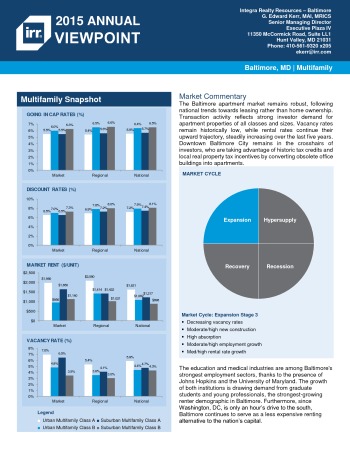 2015 Viewpoint Baltimore Multifamily Report