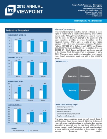 2015 Viewpoint Birmingham Industrial Report
