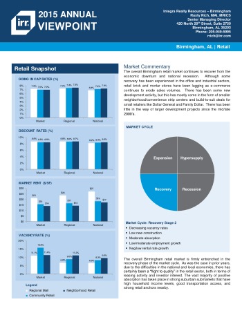 2015 Viewpoint Birmingham Retail Report