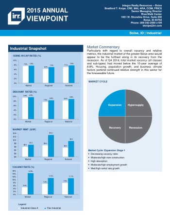 2015 Viewpoint Boise Industrial Report