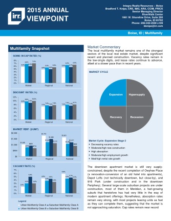 2015 Viewpoint Boise Multifamily Report
