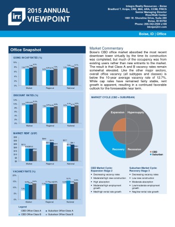 2015 Viewpoint Boise Office Report