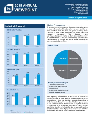 2015 Viewpoint Boston Industrial Report