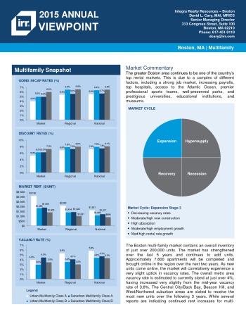 2015 Viewpoint Boston Multifamily Report