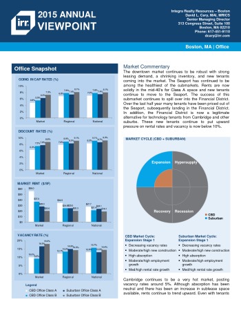 2015 Viewpoint Boston Office Report