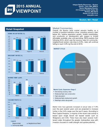 2015 Viewpoint Boston Retail Report