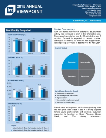 2015 Viewpoint Charleston Multifamily Report