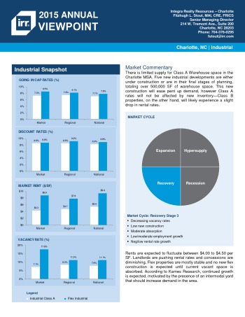 2015 Viewpoint Charlotte Industrial Report