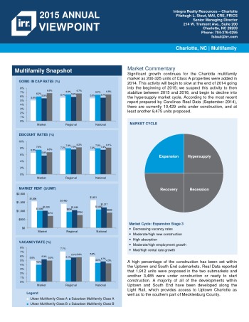 2015 Viewpoint Charlotte Multifamily Report