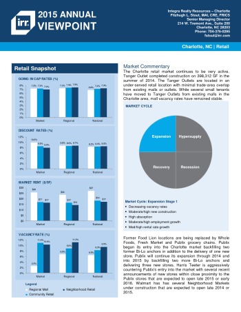 2015 Viewpoint Charlotte Retail Report