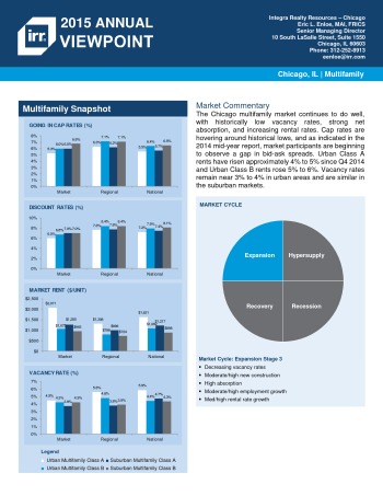 2015 Viewpoint Chicago Multifamily Report