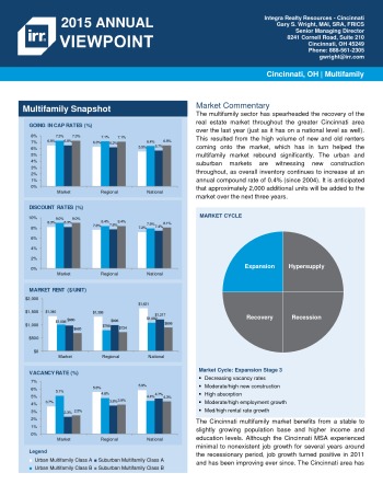 2015 Viewpoint Cincinnati Multifamily Report