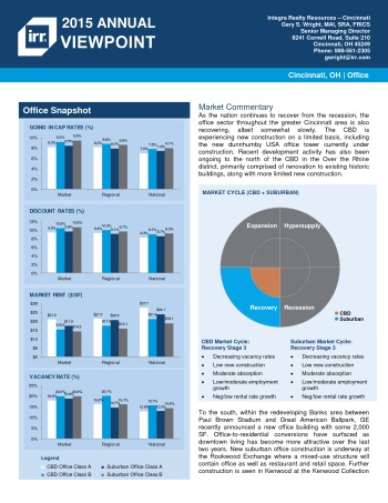 2015 Viewpoint Cincinnati Office Report
