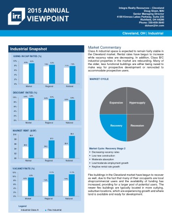 2015 Viewpoint Cleveland Industrial Report