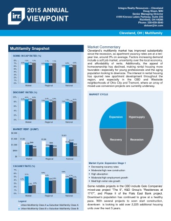 2015 Viewpoint Cleveland Multifamily Report