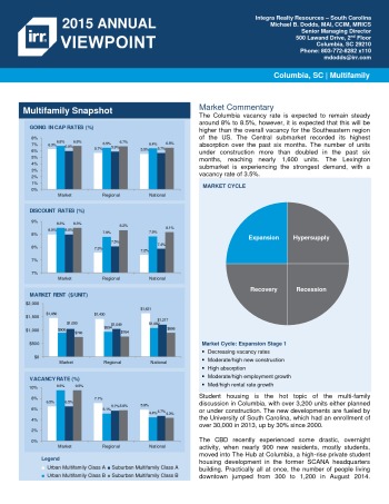 2015 Viewpoint Columbia Multifamily Report