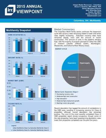 2015 Viewpoint Columbus Multifamily Report