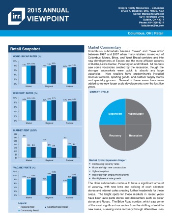 2015 Viewpoint Columbus Retail Report