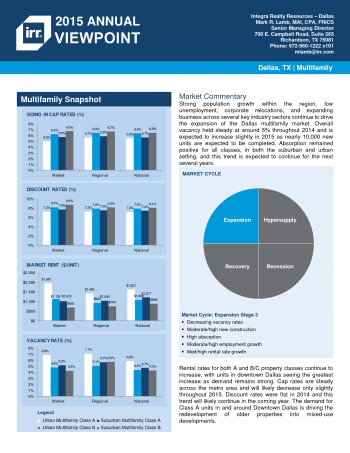 2015 Viewpoint Dallas Multifamily Report