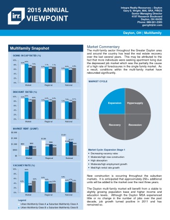 2015 Viewpoint Dayton Multifamily Report