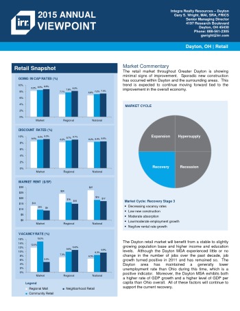2015 Viewpoint Dayton Retail Report