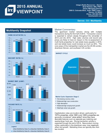 2015 Viewpoint Denver Multifamily Report