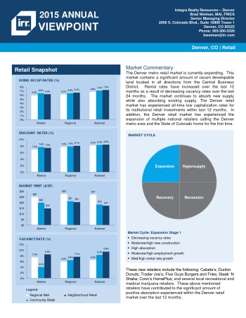 2015 Viewpoint Denver Retail Report