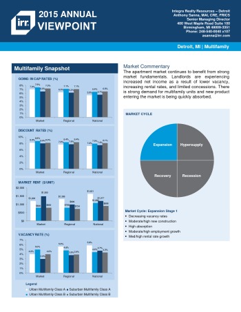 2015 Viewpoint Detroit Multifamily Report
