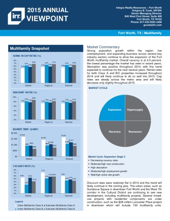 2015 Viewpoint Fort Worth Multifamily Report