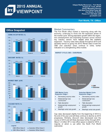 2015 Viewpoint Fort Worth Office Report