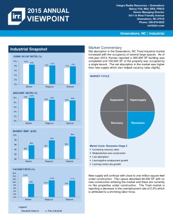 2015 Viewpoint Greensboro Industrial Report