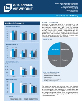 2015 Viewpoint Greensboro Multifamily Report