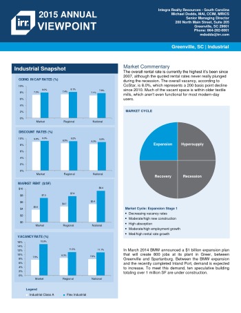 2015 Viewpoint Greenville Industrial Report