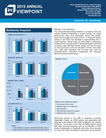 2015 Viewpoint Greenville Multifamily Report