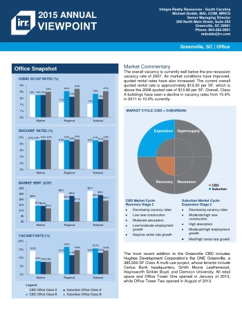 2015 Viewpoint Greenville Office Report
