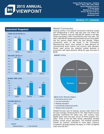 2015 Viewpoint Hartford Industrial Report